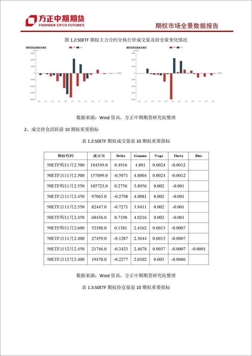 《股票期权市场全景数据报告-20231102-方正中期期货-44页》 - 第8页预览图