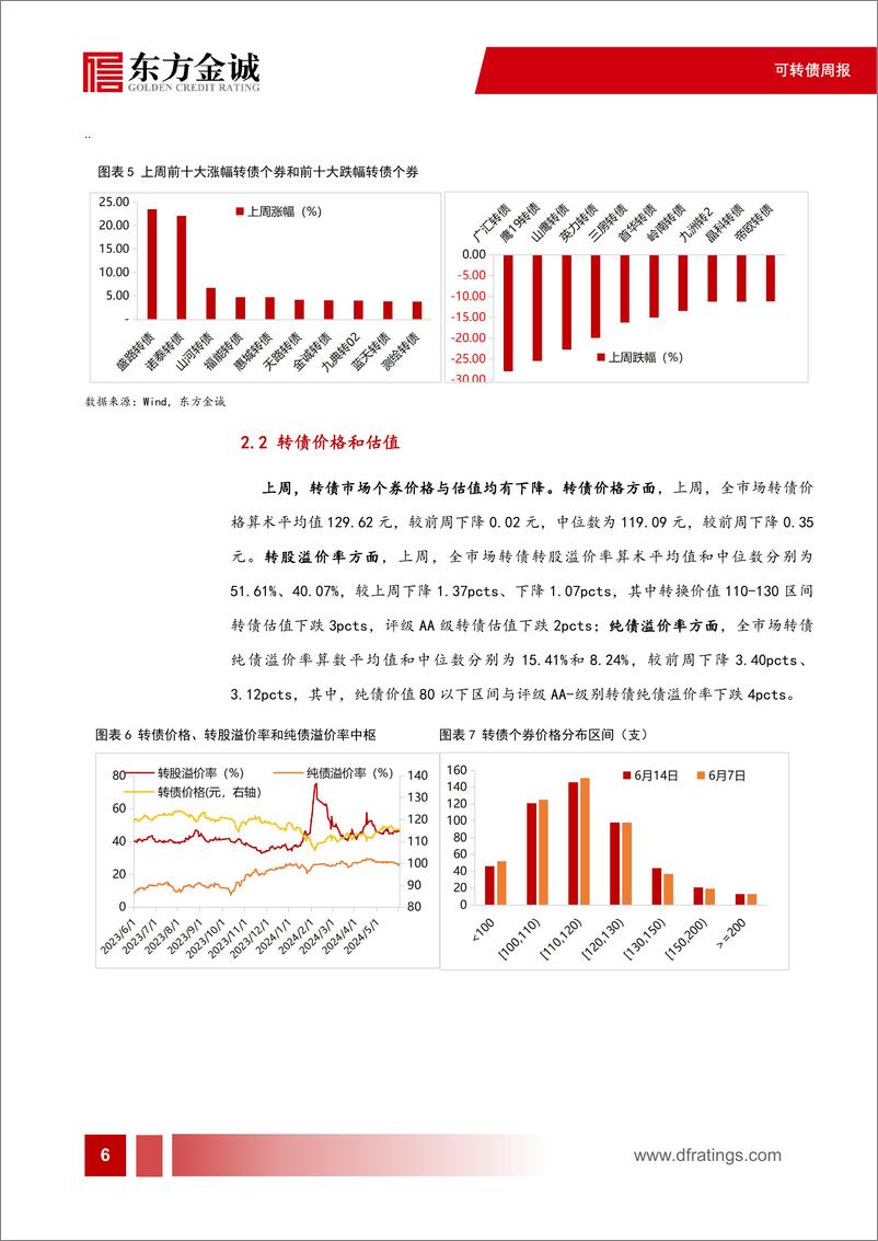 《可转债：“科创板八条”对转债市场有何影响-240625-东方金诚-10页》 - 第7页预览图