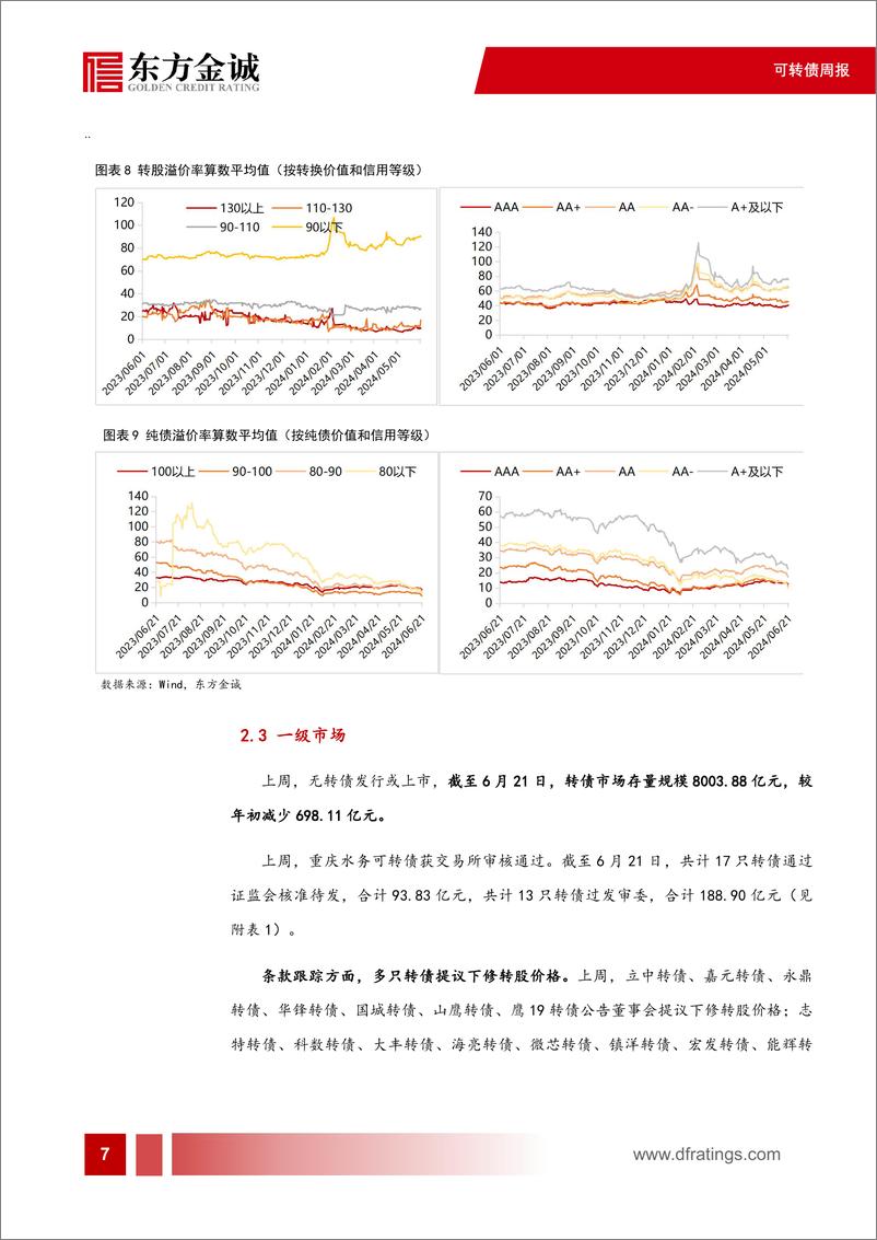 《可转债：“科创板八条”对转债市场有何影响-240625-东方金诚-10页》 - 第8页预览图