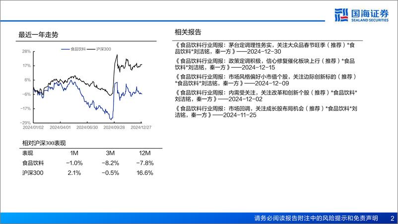 《食品饮料行业2025年度策略：拐点显现，涅槃重生-241230-国海证券-50页》 - 第2页预览图