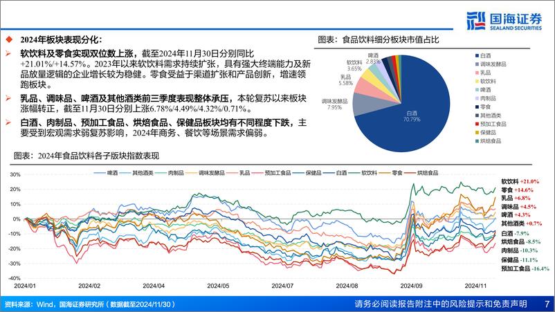 《食品饮料行业2025年度策略：拐点显现，涅槃重生-241230-国海证券-50页》 - 第7页预览图