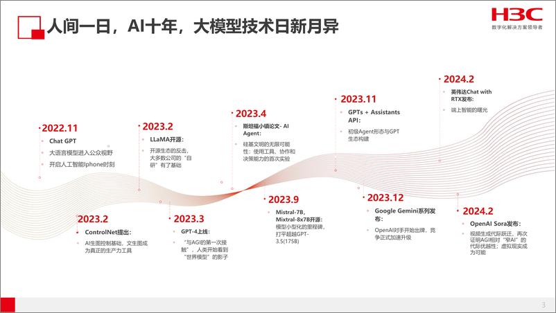 《AIGC引领保险数智化变革-17页》 - 第3页预览图