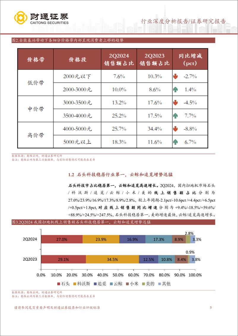 《计算机行业深度分析报告：扫地机厂商竞争激烈，积极探寻第二增长曲线-240801-财通证券-22页》 - 第5页预览图