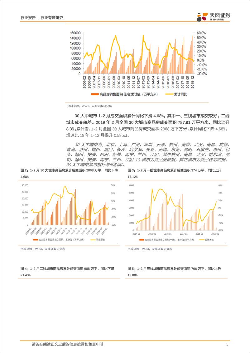 《轻工制造行业家居数据报告201903期：一线和三线城市新房成交增长，精装修增速放缓-20190315-天风证券-14页》 - 第6页预览图