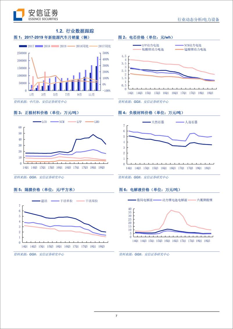 《电力设备行业：拥抱光伏平价大周期，关注促消费政策后续实施-20190609-安信证券-17页》 - 第8页预览图