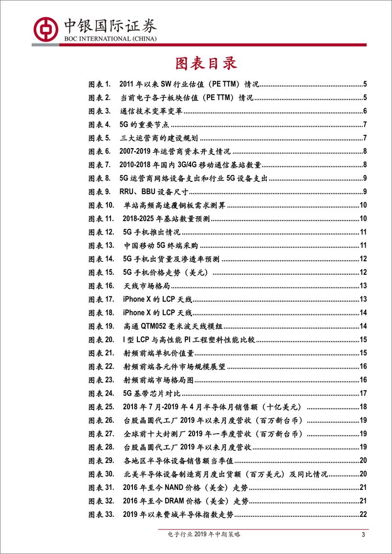 《电子行业2019年中期策略：拥抱科技，把握变局-20190705-中银国际-57页》 - 第4页预览图