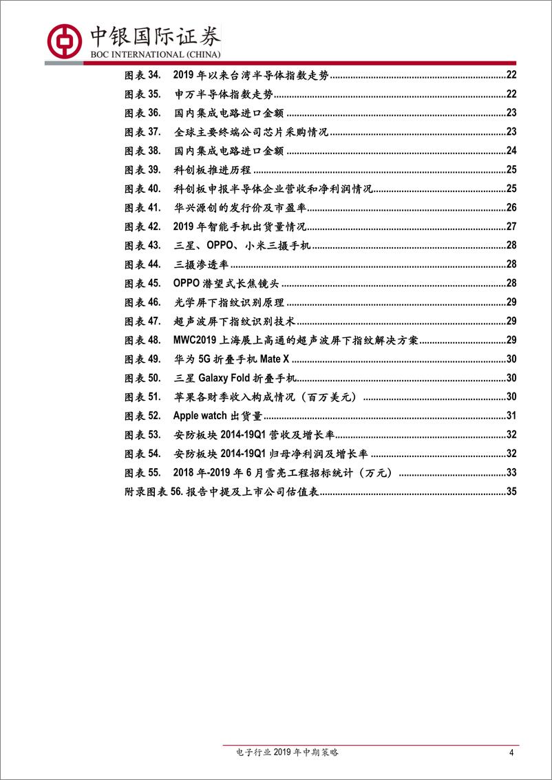 《电子行业2019年中期策略：拥抱科技，把握变局-20190705-中银国际-57页》 - 第5页预览图