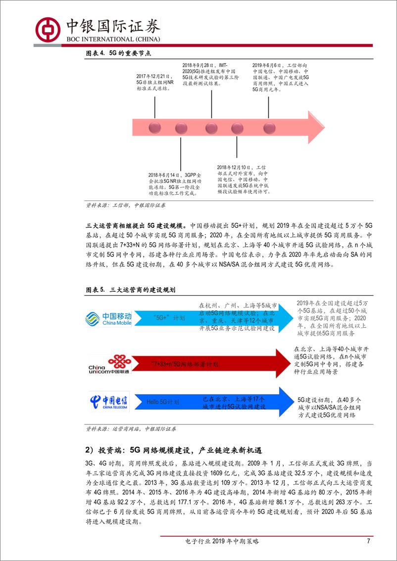 《电子行业2019年中期策略：拥抱科技，把握变局-20190705-中银国际-57页》 - 第8页预览图