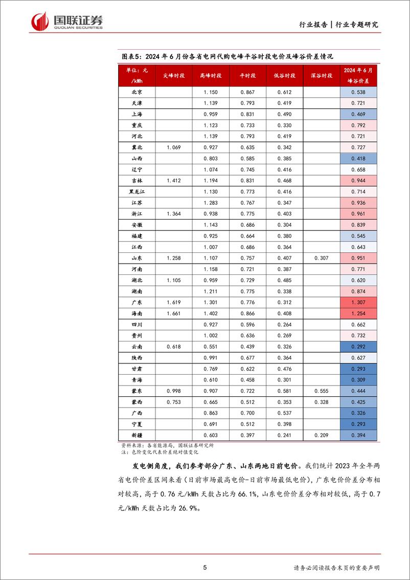 《国联证券-电力设备行业专题研究：收益机制有望拓展，虚拟电厂加速成长》 - 第5页预览图