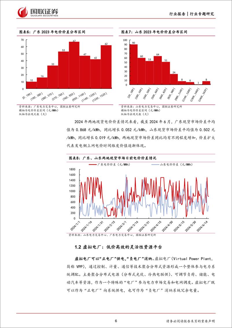 《国联证券-电力设备行业专题研究：收益机制有望拓展，虚拟电厂加速成长》 - 第6页预览图