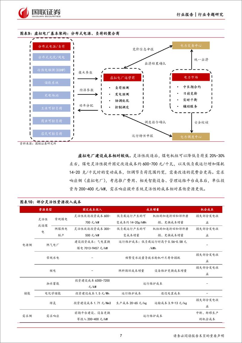 《国联证券-电力设备行业专题研究：收益机制有望拓展，虚拟电厂加速成长》 - 第7页预览图