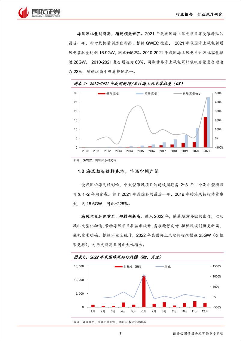 《电力设备与新能源行业风电深度系列（一）：向海而兴，乘风破浪-20230203-国联证券-46页》 - 第8页预览图