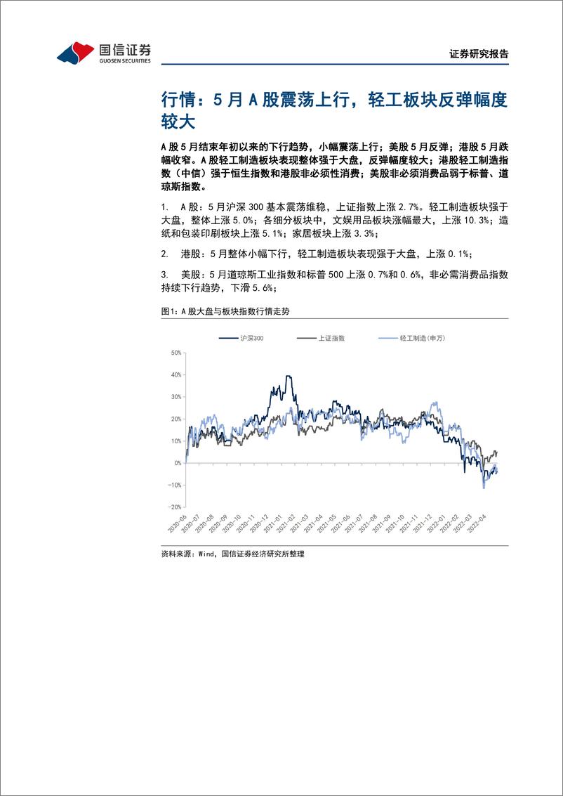 《轻工制造行业6月投资策略：地产销售展现回暖势头，看好疫后消费回弹-20220530-国信证券-22页》 - 第5页预览图