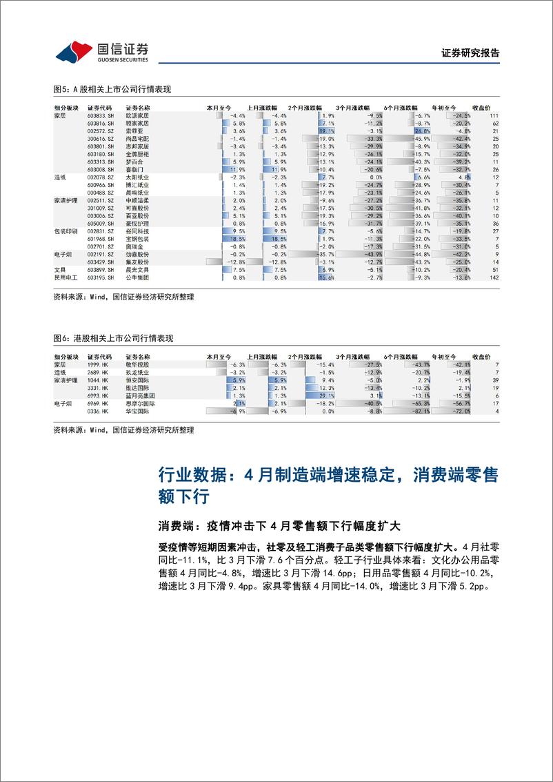 《轻工制造行业6月投资策略：地产销售展现回暖势头，看好疫后消费回弹-20220530-国信证券-22页》 - 第7页预览图