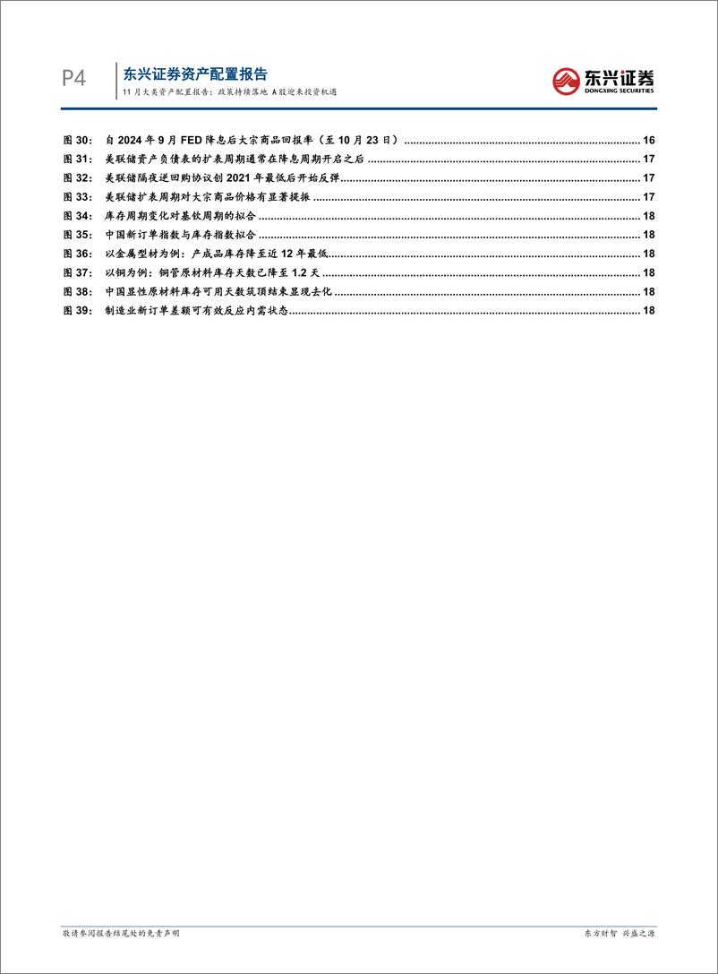 《11月大类资产配置报告：政策持续落地，A股迎来投资机遇-241107-东兴证券-23页》 - 第4页预览图