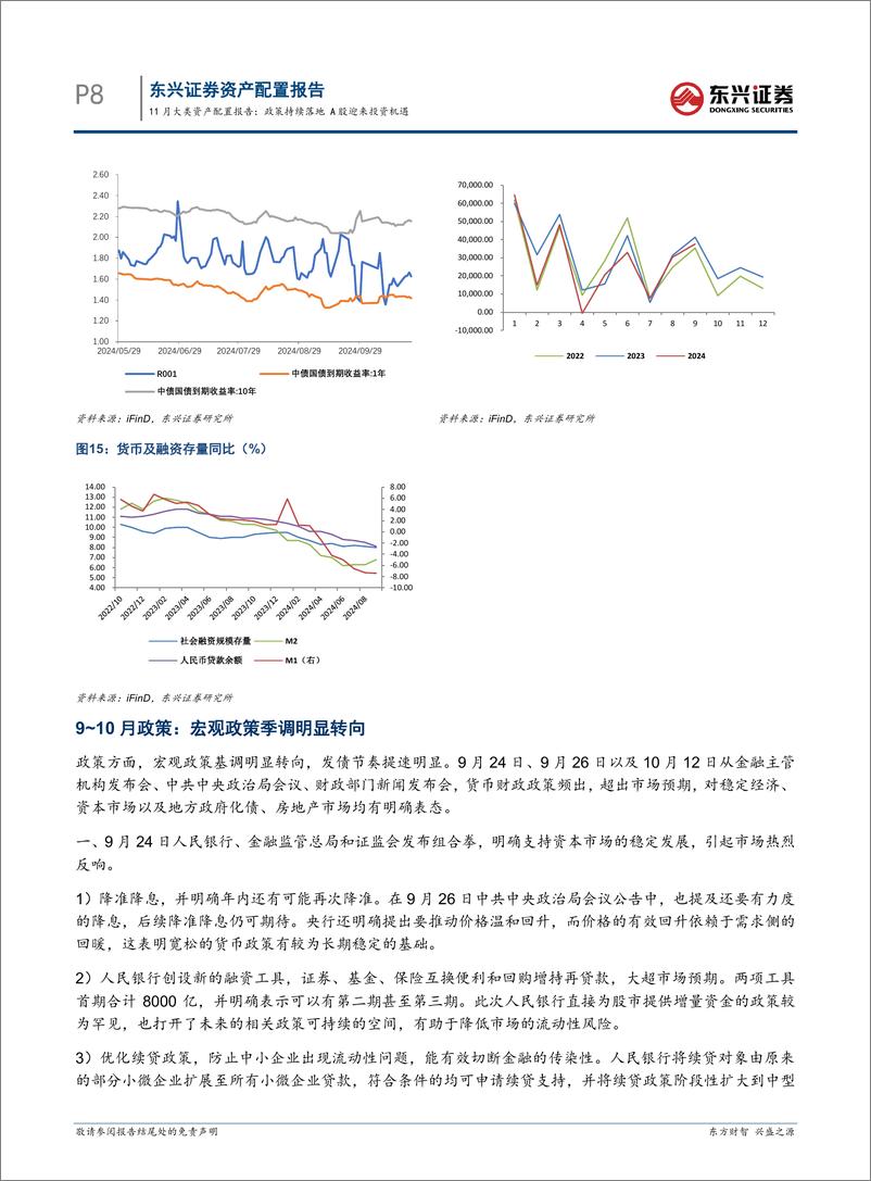 《11月大类资产配置报告：政策持续落地，A股迎来投资机遇-241107-东兴证券-23页》 - 第8页预览图