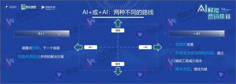 《林星：AIGC革命，企业营销价值重塑之道》 - 第4页预览图