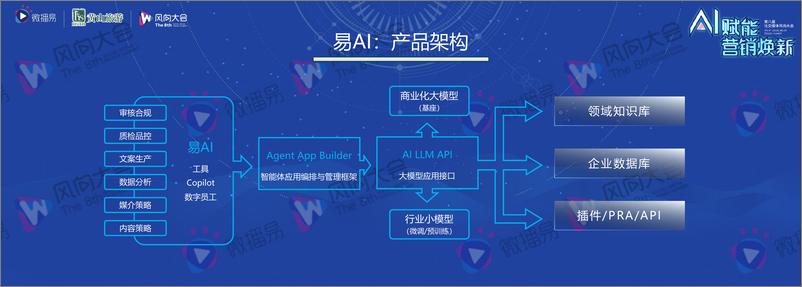 《林星：AIGC革命，企业营销价值重塑之道》 - 第7页预览图