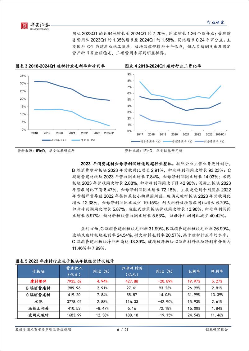 《建材行业2023年报及2024一季报综述：玻纤底部信号明确，消费建材减值影响高峰已过-240508-华安证券-21页》 - 第6页预览图