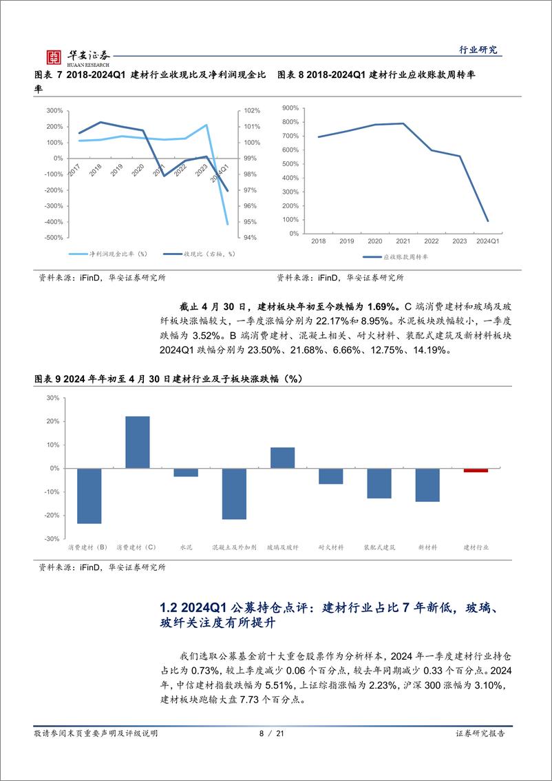 《建材行业2023年报及2024一季报综述：玻纤底部信号明确，消费建材减值影响高峰已过-240508-华安证券-21页》 - 第8页预览图