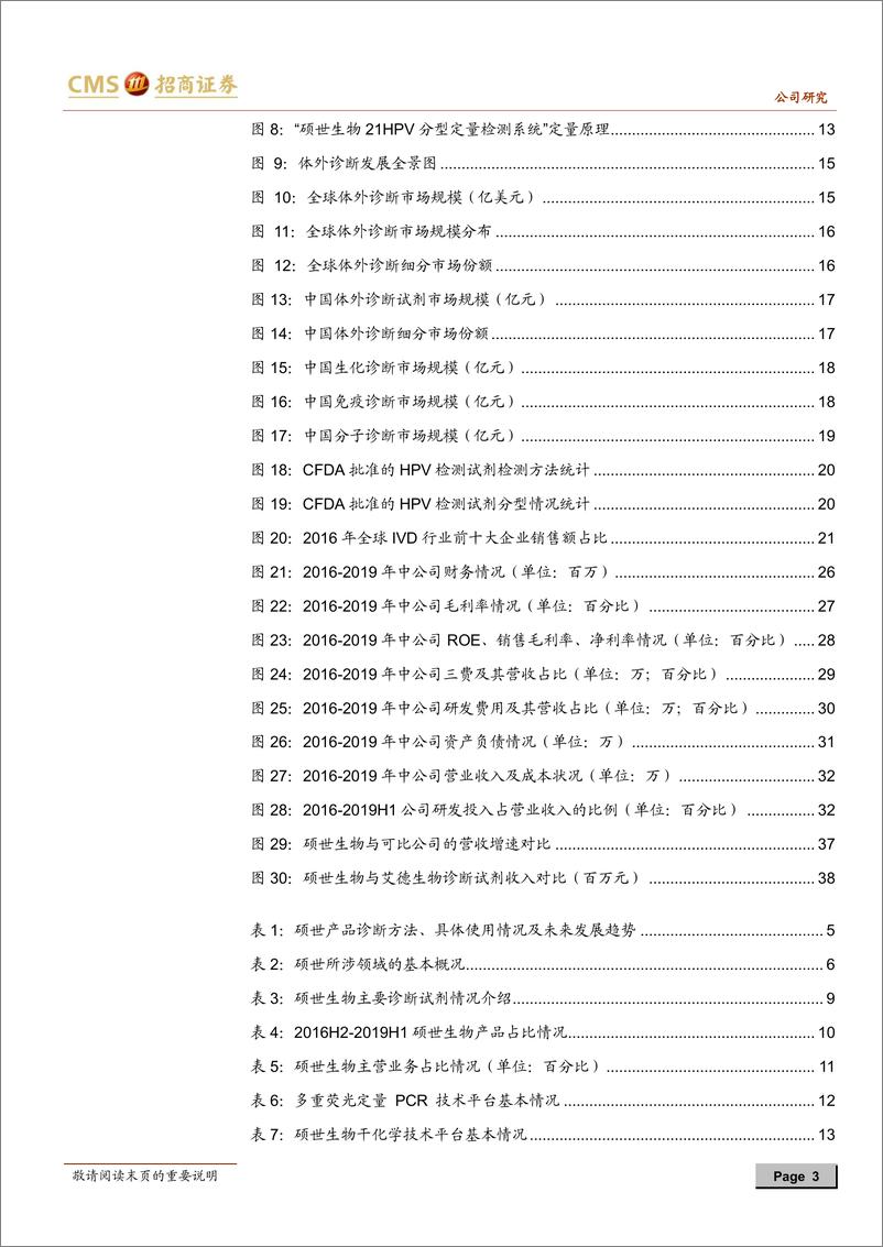 《医药制造行业：硕世生物IPO投资价值分析报告，分子诊断新星，积极布局行业前沿领域-20191109-招商证券-45页》 - 第4页预览图