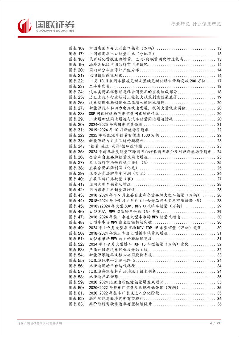 《汽车行业2025年度投资策略：政策护航稳增长，智能创新迎未来-250113-国联证券-94页》 - 第5页预览图