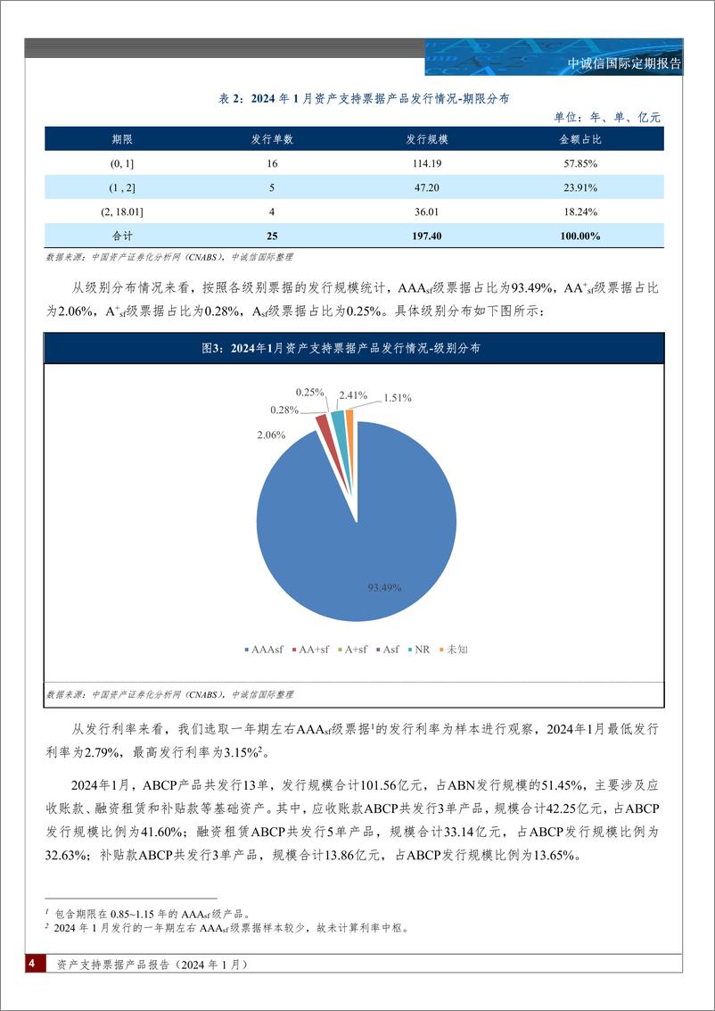 《资产支持票据产品报告(2024.01)-6页》 - 第3页预览图