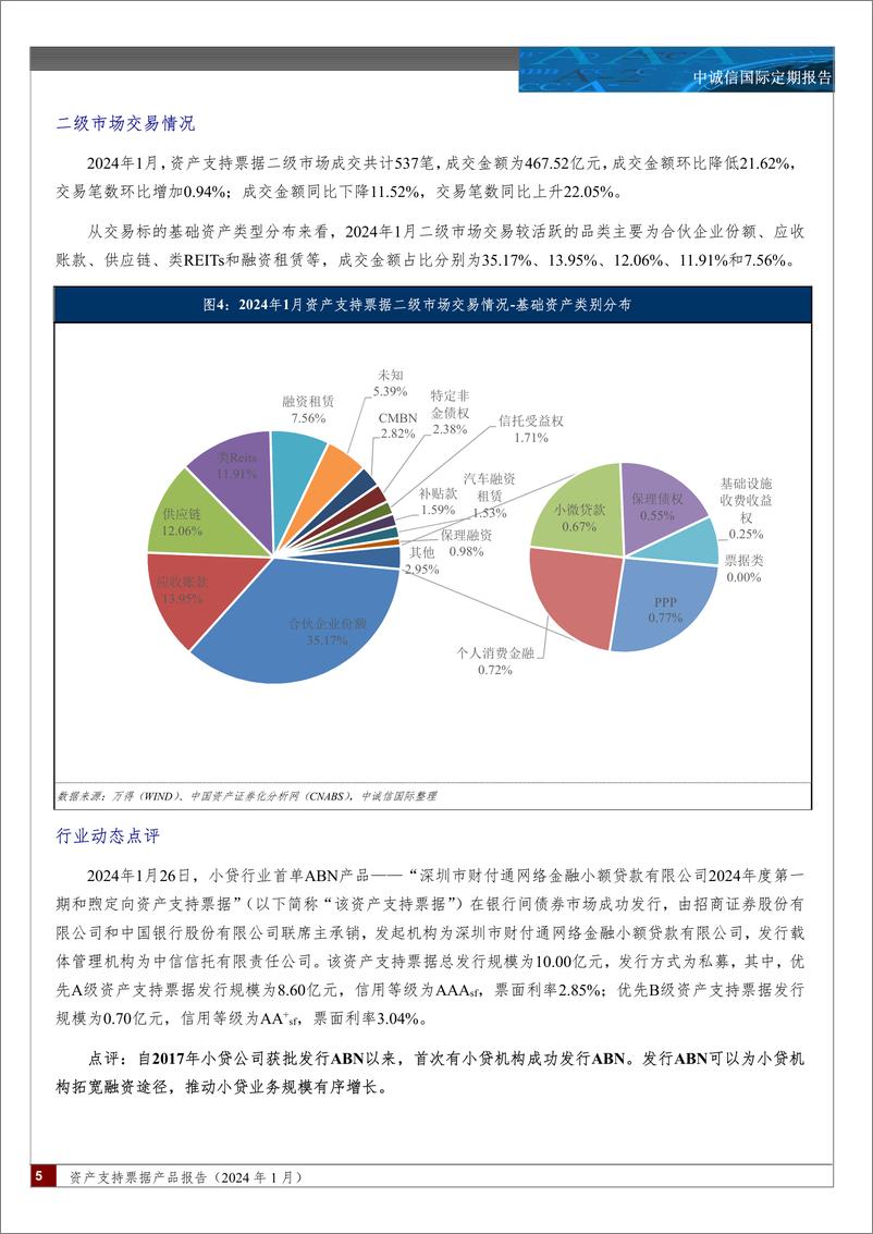 《资产支持票据产品报告(2024.01)-6页》 - 第4页预览图