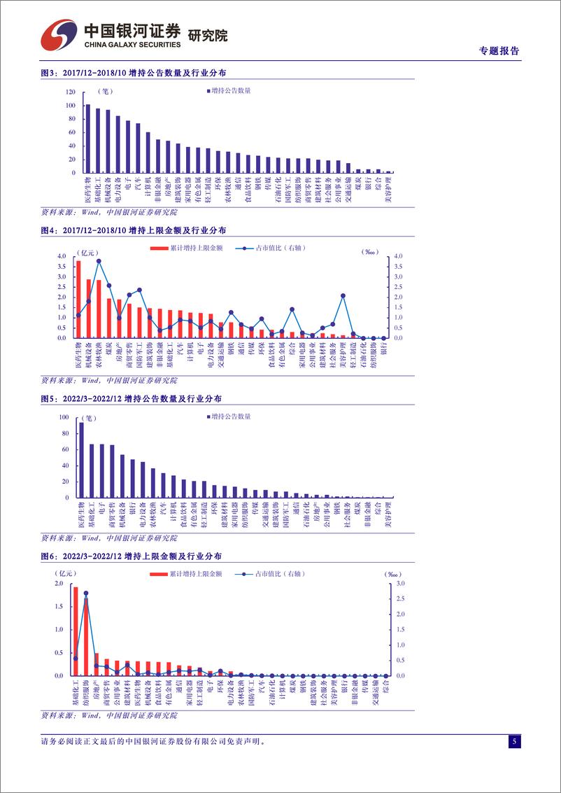 《“良币驱逐劣币”行为分析：A股上市公司增持回购分红-240315-银河证券-27页》 - 第5页预览图