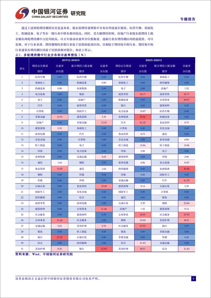 《“良币驱逐劣币”行为分析：A股上市公司增持回购分红-240315-银河证券-27页》 - 第6页预览图