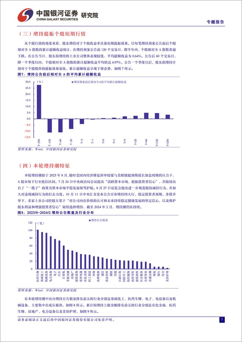 《“良币驱逐劣币”行为分析：A股上市公司增持回购分红-240315-银河证券-27页》 - 第7页预览图