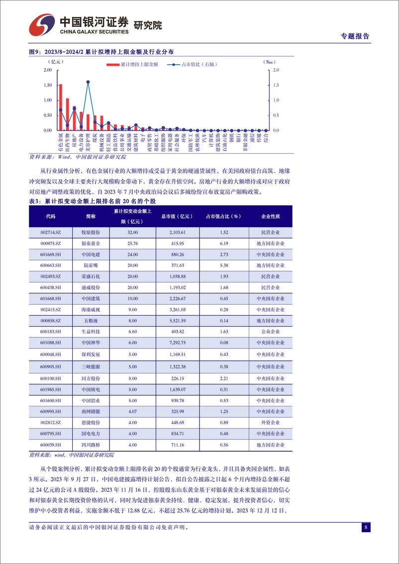 《“良币驱逐劣币”行为分析：A股上市公司增持回购分红-240315-银河证券-27页》 - 第8页预览图