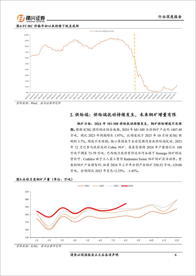 《铜行业深度报告-供需视角：历史新高或是起点，看好未来长期表现-241113-甬兴证券-30页》 - 第5页预览图