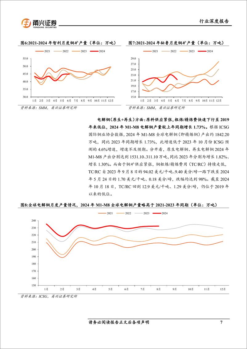 《铜行业深度报告-供需视角：历史新高或是起点，看好未来长期表现-241113-甬兴证券-30页》 - 第6页预览图