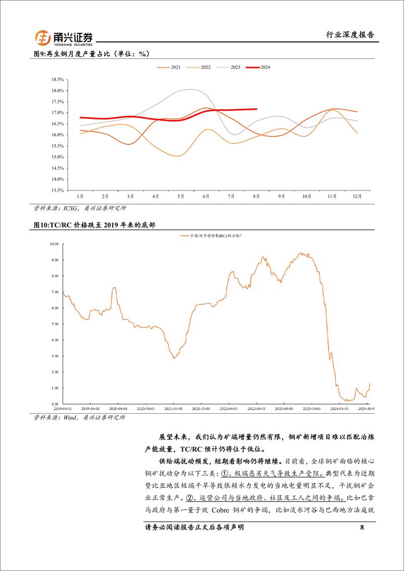 《铜行业深度报告-供需视角：历史新高或是起点，看好未来长期表现-241113-甬兴证券-30页》 - 第7页预览图