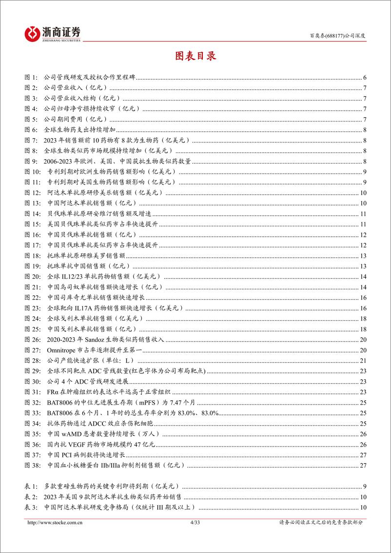 《百奥泰(688177)深度报告：进入兑现期的生物类似药领跑者-240710-浙商证券-33页》 - 第4页预览图