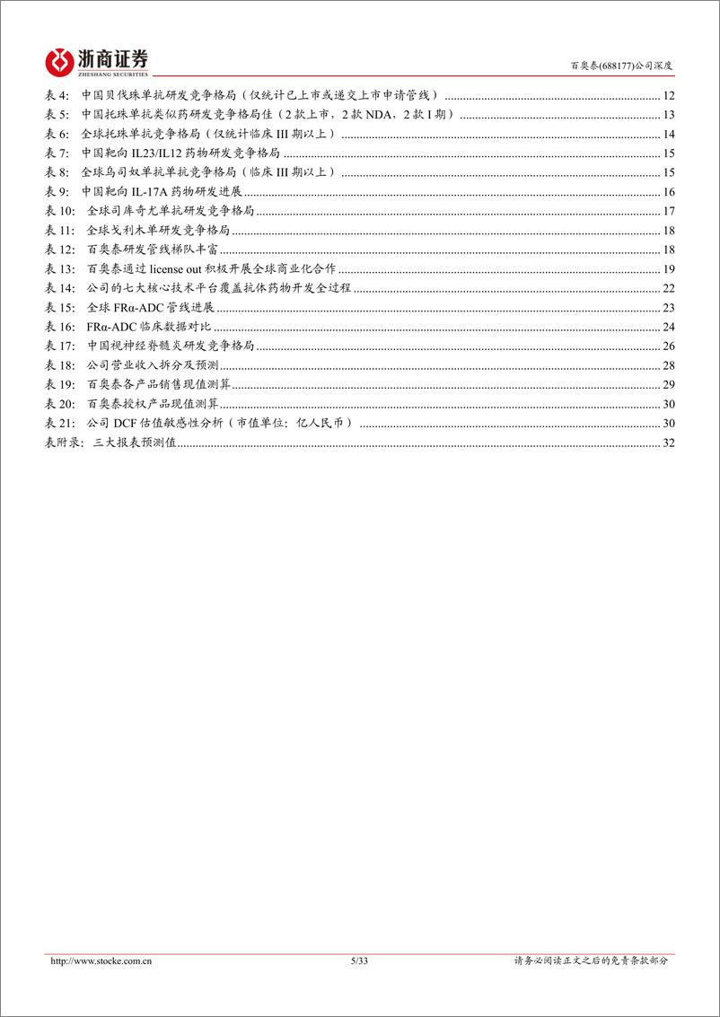 《百奥泰(688177)深度报告：进入兑现期的生物类似药领跑者-240710-浙商证券-33页》 - 第5页预览图