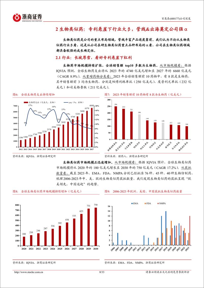 《百奥泰(688177)深度报告：进入兑现期的生物类似药领跑者-240710-浙商证券-33页》 - 第8页预览图