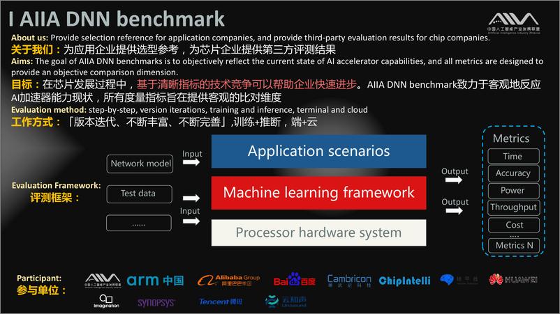 《人工智能产业联盟-基于端侧推断任务的深度神经网络处理器基准测试首轮评估结果发布-2019.3-22页》 - 第4页预览图