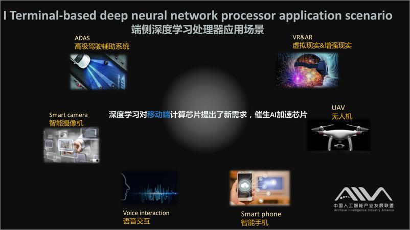 《人工智能产业联盟-基于端侧推断任务的深度神经网络处理器基准测试首轮评估结果发布-2019.3-22页》 - 第5页预览图