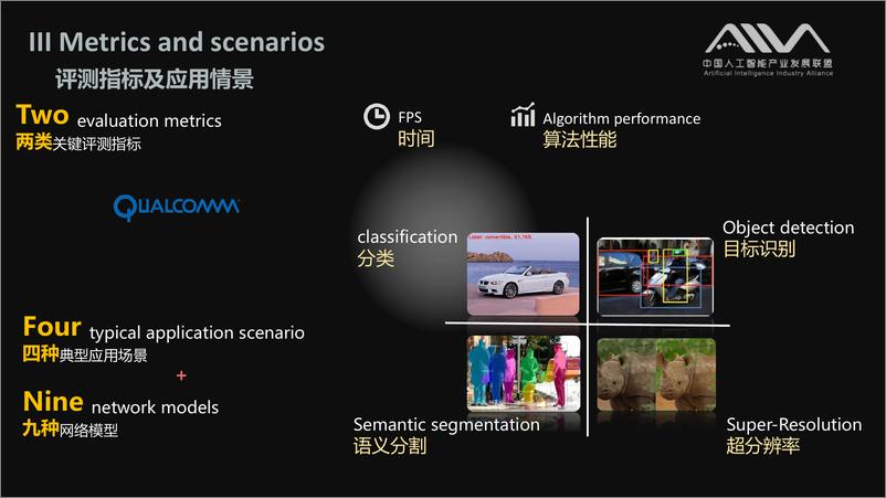 《人工智能产业联盟-基于端侧推断任务的深度神经网络处理器基准测试首轮评估结果发布-2019.3-22页》 - 第7页预览图