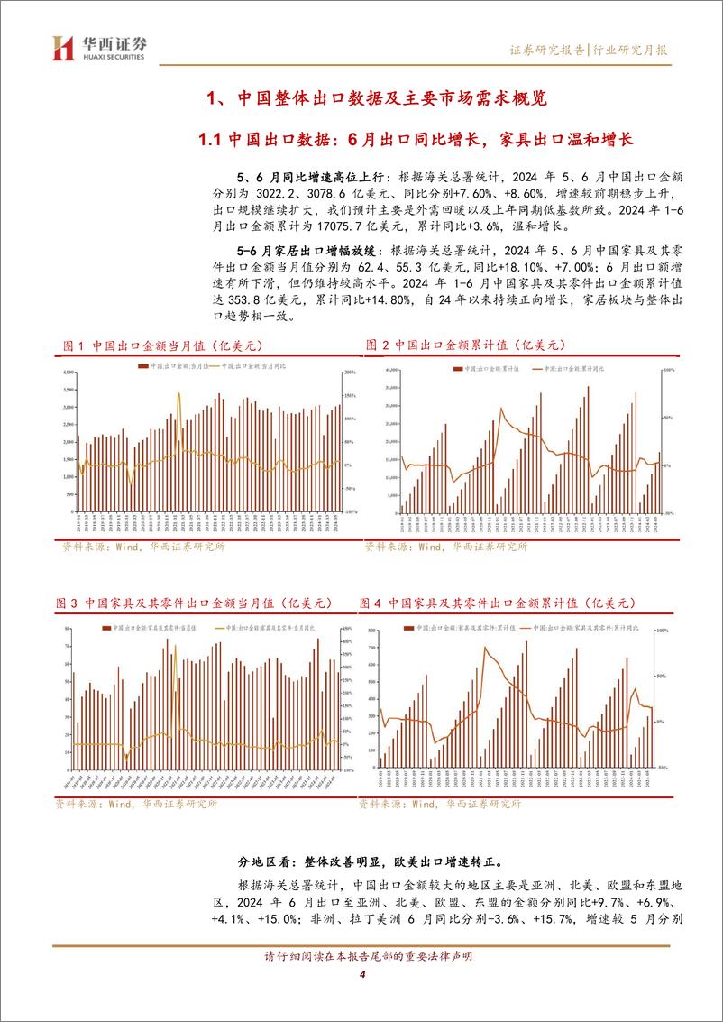 《轻工制造行业出口数据月报2024年6月：6月出口延续涨势，床垫%26办公家具%26宠物食品表现较好-240729-华西证券-13页》 - 第4页预览图