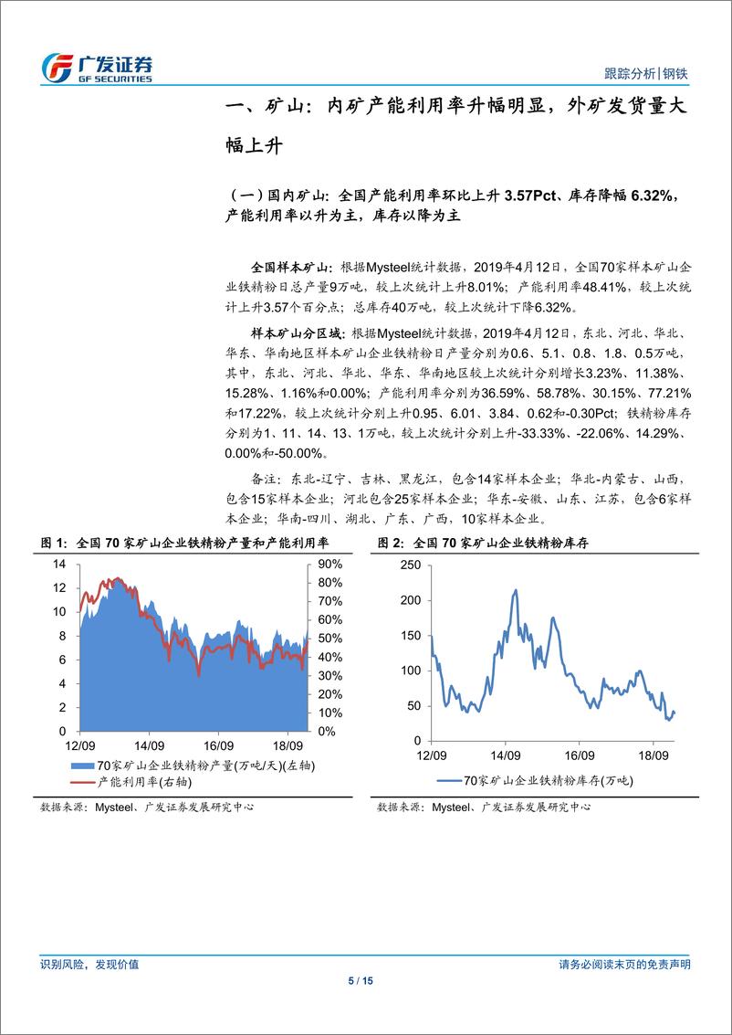 《钢铁行业矿山、钢厂、钢贸商动态跟踪：高炉检修率降幅明显，钢厂亏损比例降幅明显-20190413-广发证券-15页》 - 第6页预览图