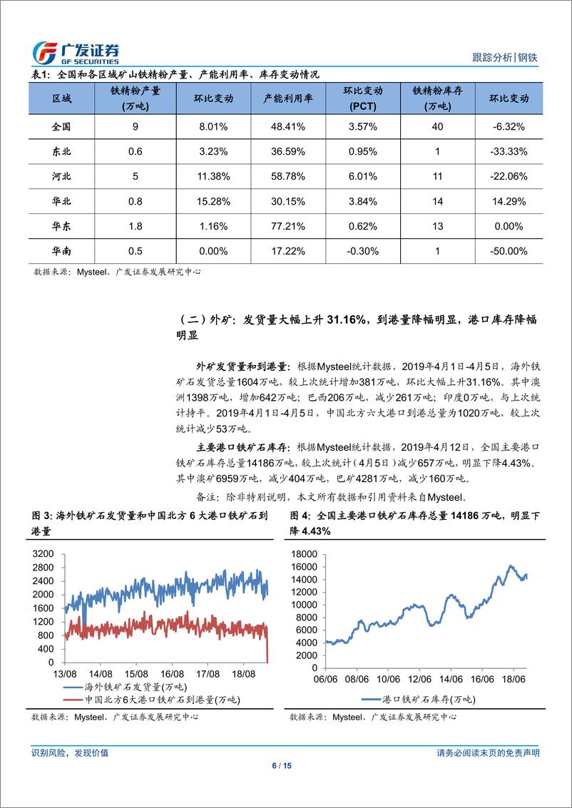 《钢铁行业矿山、钢厂、钢贸商动态跟踪：高炉检修率降幅明显，钢厂亏损比例降幅明显-20190413-广发证券-15页》 - 第7页预览图