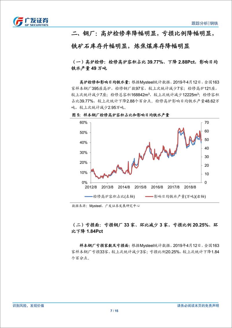 《钢铁行业矿山、钢厂、钢贸商动态跟踪：高炉检修率降幅明显，钢厂亏损比例降幅明显-20190413-广发证券-15页》 - 第8页预览图