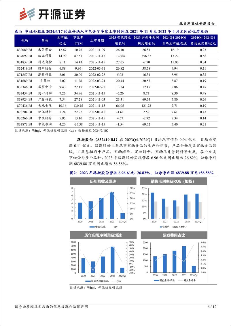 《北交所策略专题报告：北证标的持续纳入A股全市场指数，关注高增长、流动性强优质标的-240716-开源证券-12页》 - 第6页预览图