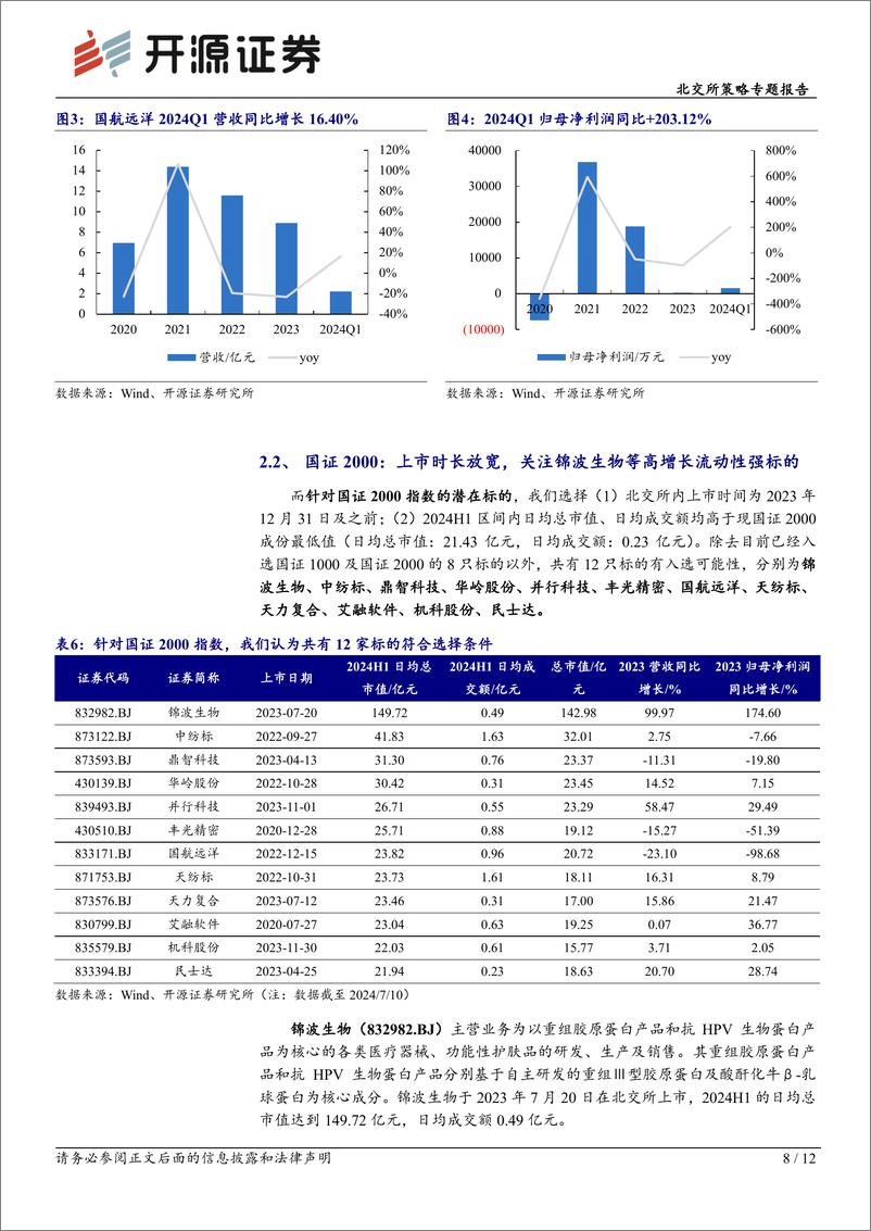 《北交所策略专题报告：北证标的持续纳入A股全市场指数，关注高增长、流动性强优质标的-240716-开源证券-12页》 - 第8页预览图