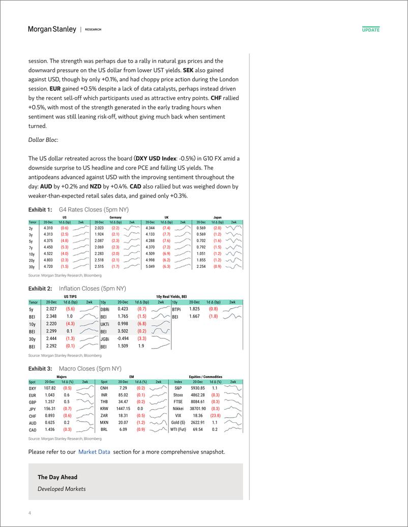 《Morgan Stanley Fixed-Global Macro Commentary December 20-112320383》 - 第4页预览图