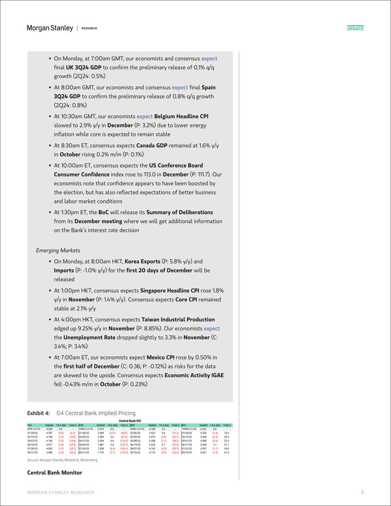 《Morgan Stanley Fixed-Global Macro Commentary December 20-112320383》 - 第5页预览图