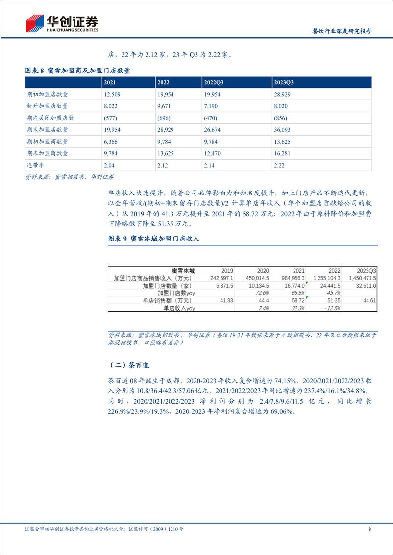 《餐饮行业深度研究报告：从茶饮公司递表看现制饮品行业发展：茶百道、沪上阿姨、古茗、蜜雪冰城招股书拆解》 - 第8页预览图